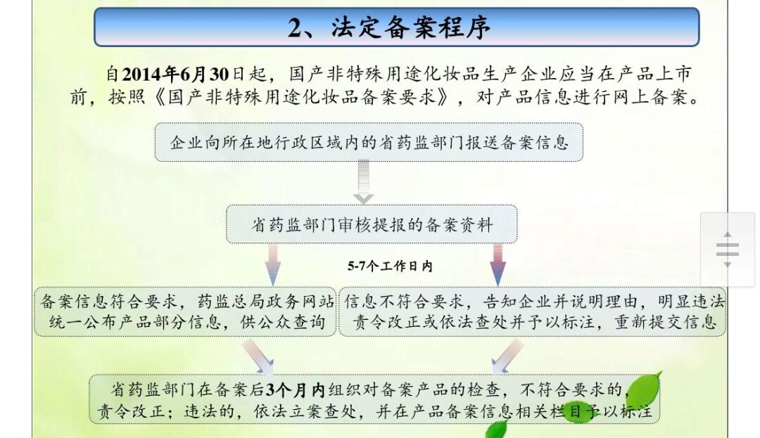 國產非特殊用途化妝品備案流程圖